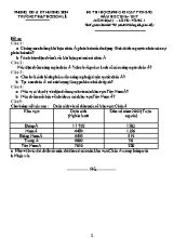 Đề thi chọn học sinh giỏi cấp trường Địa lí lớp 8 - Năm học 2016-2017 - Trường THCS Sơn Lễ